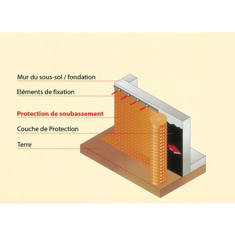 Miniature 6 de Rouleau de protection de soubassement 1,5 x 20 m