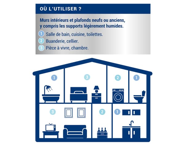 Miniature 5 de Sous-couche anti-humidité acrylique blanc 0,75 L - Ripolin