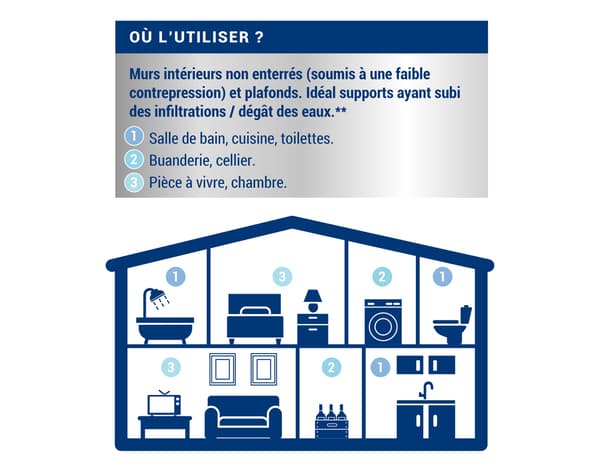 Miniature 5 de Peinture anti-humidité intérieur satin blanc 0,75 L - Ripolin