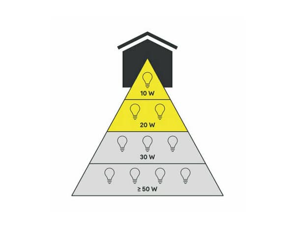 Miniature 8 de Projecteur détecteur Lucano led 20w - Marque BLOOMA