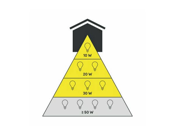 Miniature 7 de Projecteur détecteur Lucano led 30w - Marque BLOOMA